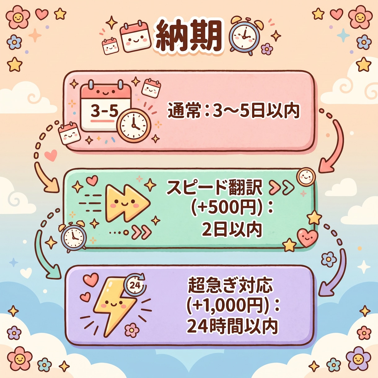 ブログ記事・企画書 韓国語翻訳します 2,500文字まで一律料金！正確で自然！ イメージ4