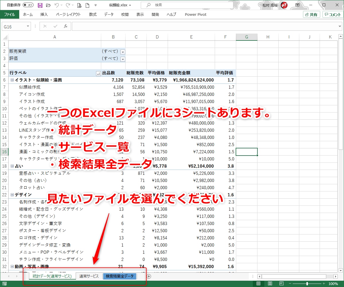 ココナラで売れてる出品サービス・商品を調べます ライバルサービスがパッ！と見て分かるリストで売上UPに繋がる イメージ2
