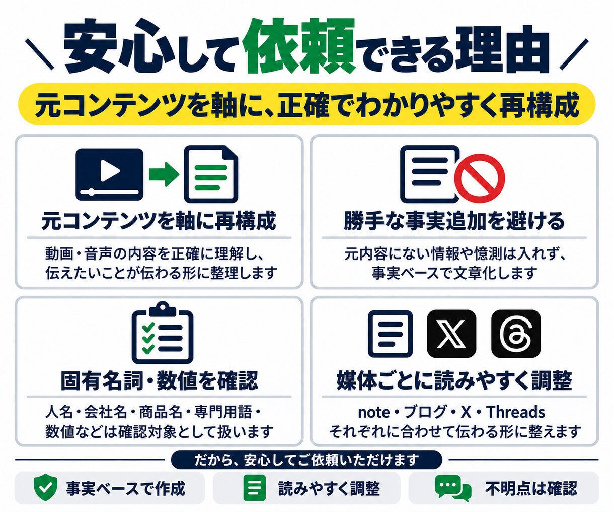 動画・音声を記事とSNS投稿に再利用します 1本の動画からnote・X・Threadsまで作成 イメージ3