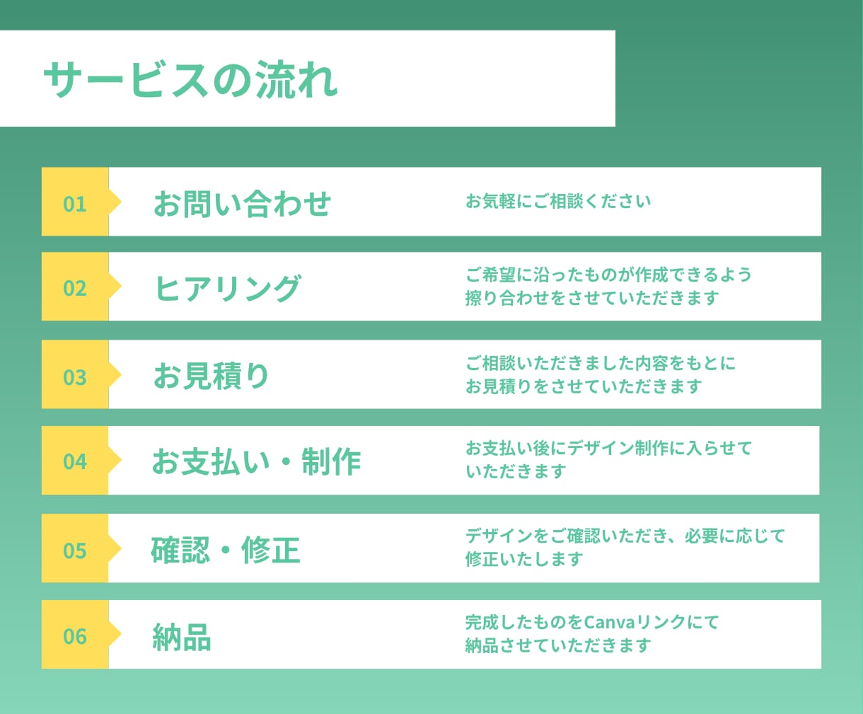 図解で伝わるスライド資料作成承ります 【3名様限定1枚550円～】制作させていただきます。 イメージ6