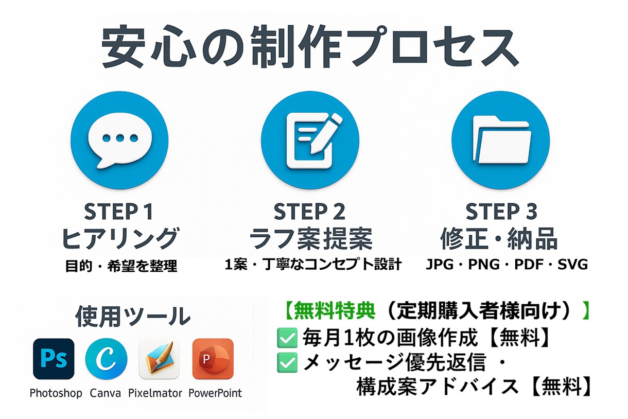 覚えやすく伝わるブランドネーム＋ロゴをご提案します 〈 信頼感×第一印象を強化 〉 イメージ9