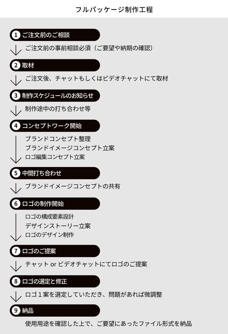 ブランドイメージコンセプトからロゴまでお作りします 「あなたの想いをしるしに象る」想象紋屋すえひろがり イメージ7