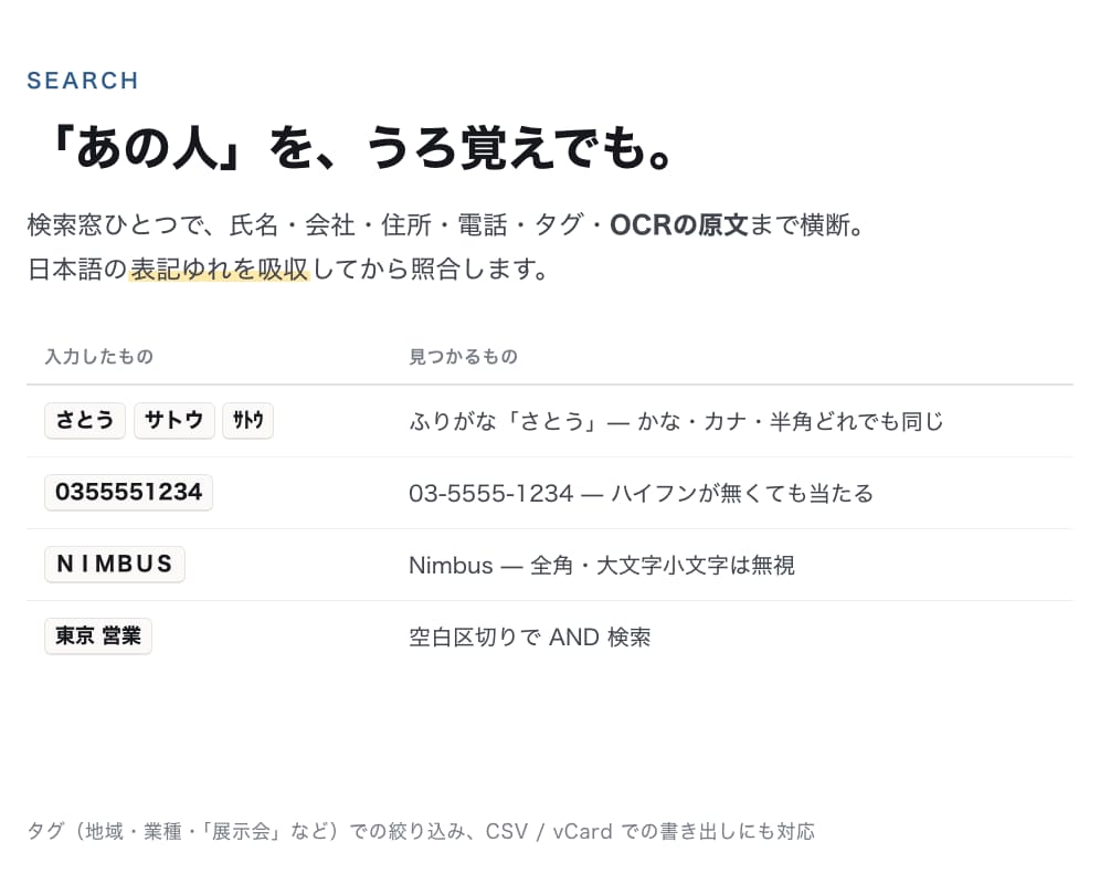クラウド不使用の名刺管理ツールを構築します 自分のPCで完結。月額0円、情報は社外に出ません。 イメージ5