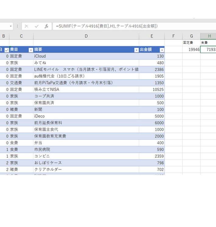 エキスパートに丸投げ！Excelのリスト作成します 翌日納品も！データ入力・フォーマット作成対応可能です☆ イメージ5