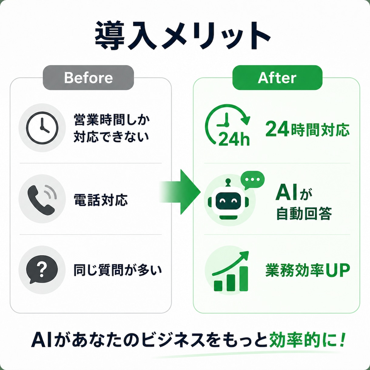 LINE公式×AI自動応答ボットを構築します 過去の会話を記憶して回答！24時間対応AI イメージ4