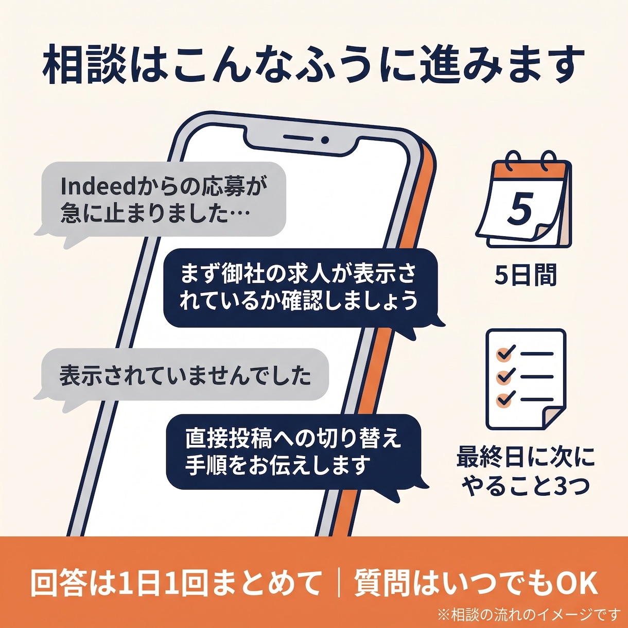 地方・現場職の採用相談にチャットで乗ります 日程調整なし｜5日間やり取りして次の一手を整理 イメージ3