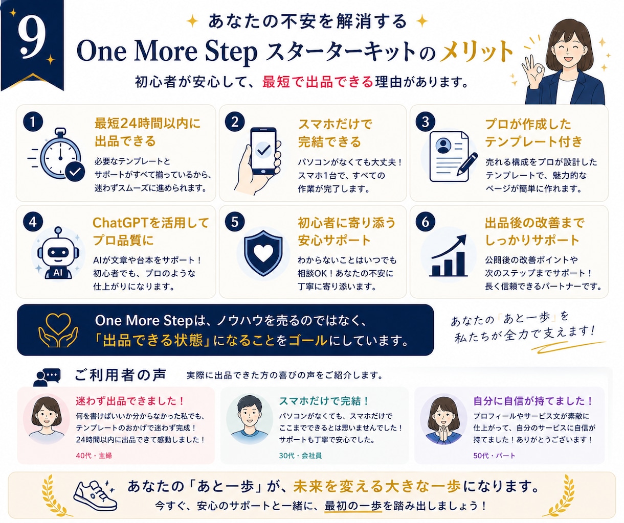 ココナラ電話相談の出品準備をサポートします すぐに完成！最短1日で電話待機ができる！ イメージ9