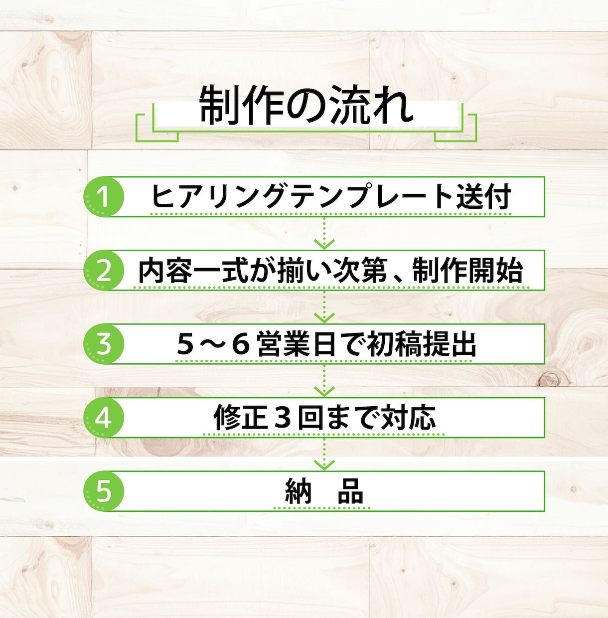 店舗・地域集客の内容を見やすく整理して制作します 情報整理からサポート!読みやすく行動につながる紙面に イメージ4