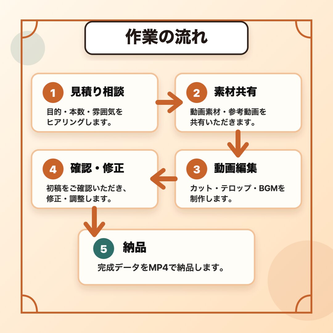 飲食店向けのリール動画を編集します グルメ発信者目線で、料理店内雰囲気が伝わるリールに仕上げます イメージ4