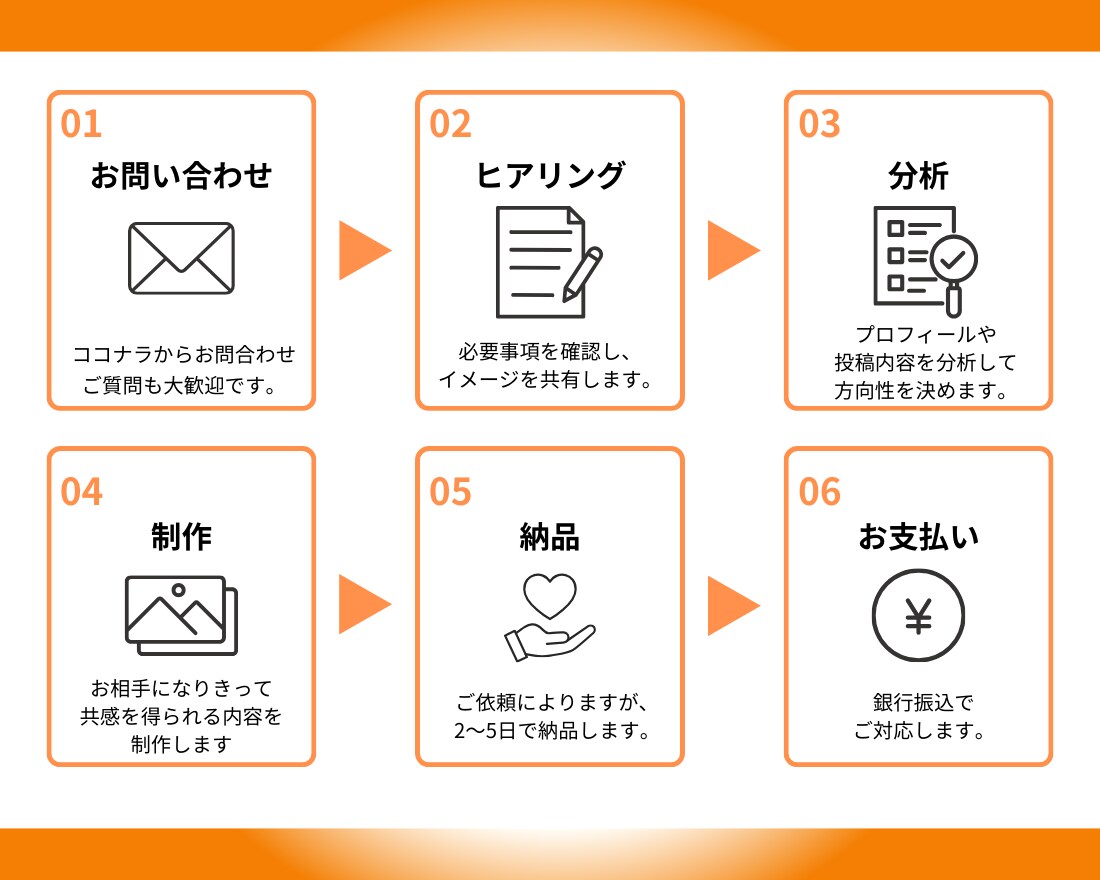 図解でバズる！Ⅹの反応を増やせるポストを作ります Ⅹフォロワーを爆増する図解ポストで、集客のお手伝いをします！ イメージ7