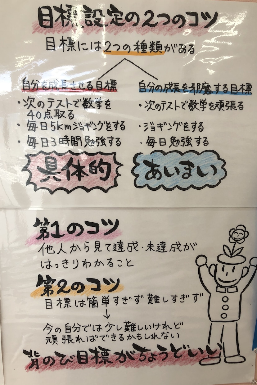 勉強方法がわからない。悩み解決します 現役塾講師がやる気を引き出します イメージ2