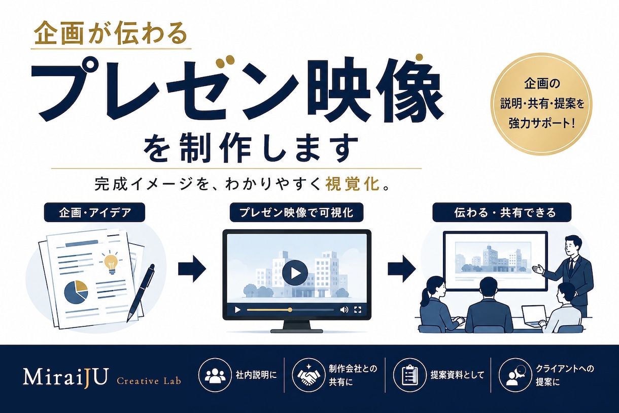 企画が伝わるプレゼン映像を制作します 完成イメージを伝わる形にします イメージ1