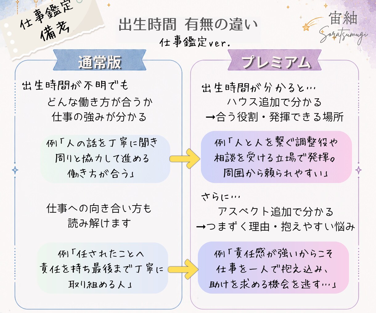 あなたらしい恋愛をホロスコープで読み解きます あなたの「無理しない恋愛」「疲れない恋愛」を深掘りします★ イメージ7