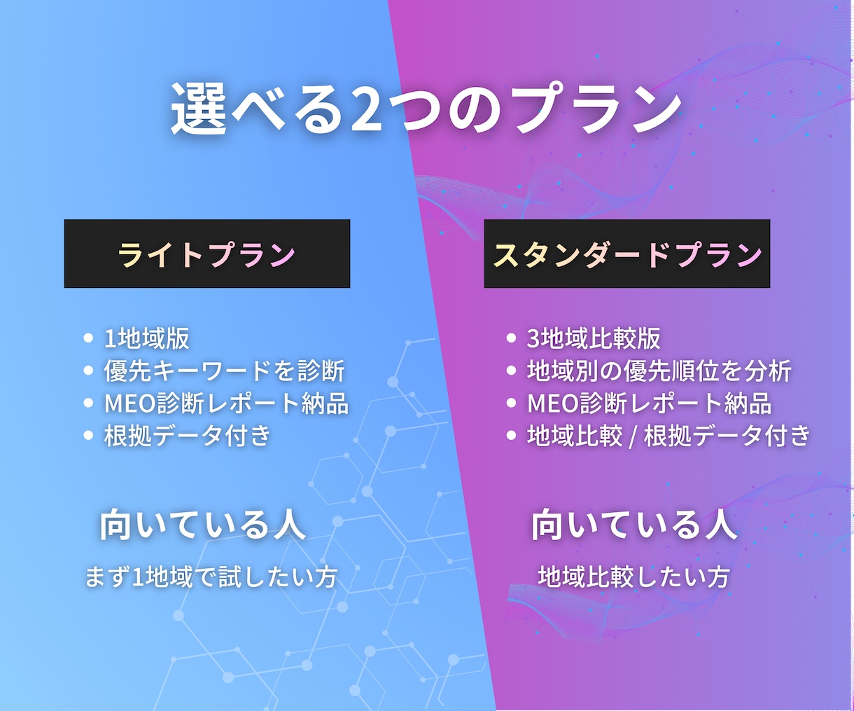 整体向けMEO診断｜地域・キーワード分析します Googleマップ優先地域・対策キーワード分析 イメージ3
