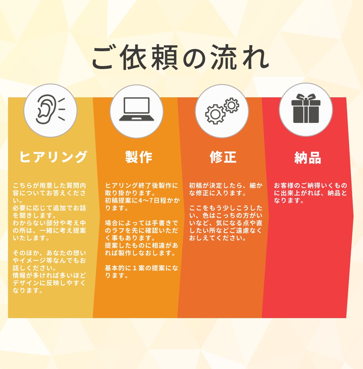 想いを形に！X Twitterヘッダー作成します X(Twitter)にて2ヶ月で20件の依頼獲得実績あり！ イメージ8
