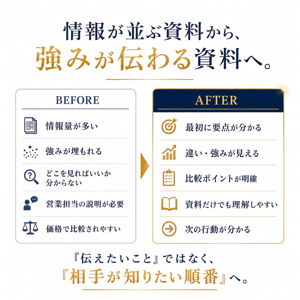 営業資料・提案資料を構成から制作します 原稿未完成OK｜説明頼みの資料を、一目で強みが伝わる資料へ イメージ5