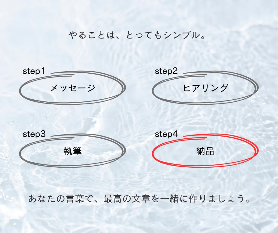初めての方でも安心！ブログ・SNS記事を作成します 口下手でも大丈夫！あなたの想いを、ファンに愛される文章に！♡ イメージ7