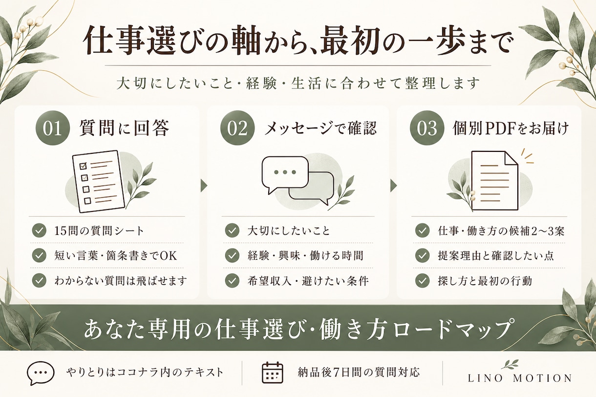 価値観からあなたに合う仕事・働き方をご提案します 大切にしたいことを整理し、仕事の候補と始め方を個別PDFに イメージ3
