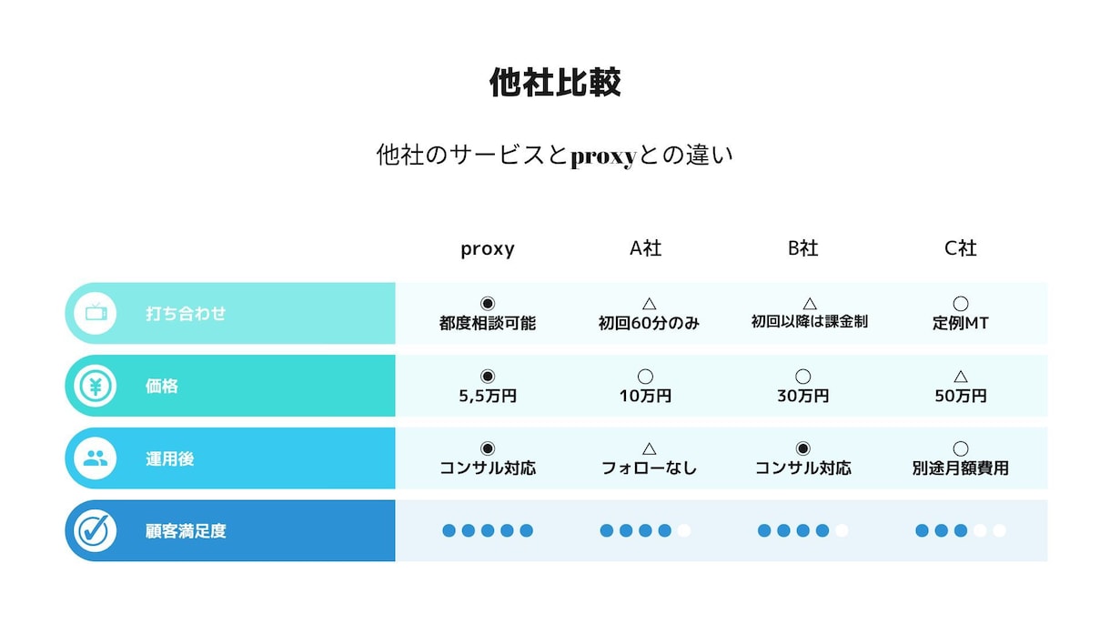 85000円  Xの運用代行をします X（旧Twitter）をプロのX運用チームが代行します イメージ4