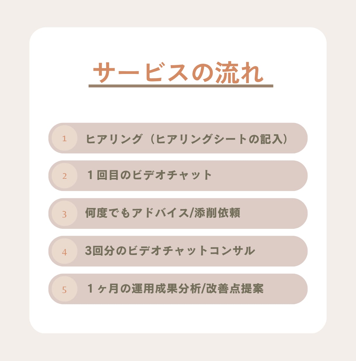 月額制でインスタグラム運用をコンサルします １ヶ月間何回でも質問し放題◎オンラインセッションも可能！ イメージ2