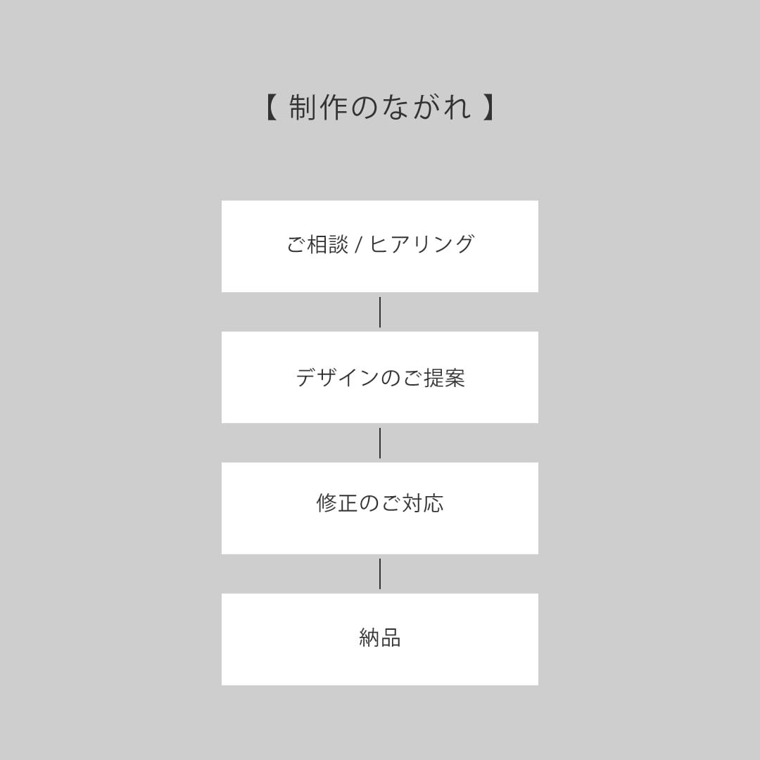 世界観から整えるブランディングを制作します 海外風の洗練されたブランド設計で方向性を明確にします イメージ4