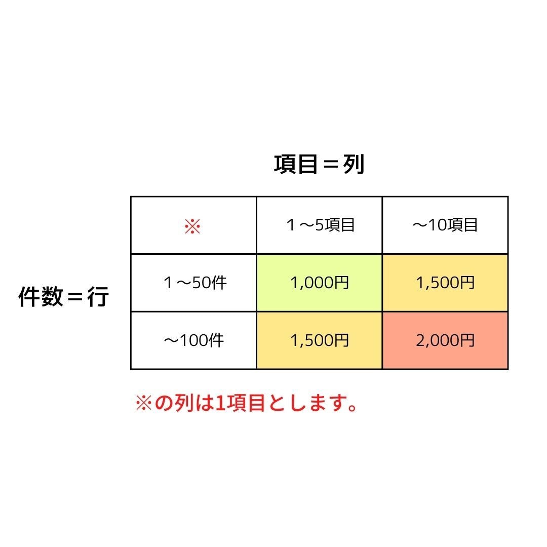 最短即日Excelデータ入力いたします コピペのできないPDF、面倒な入力作業にお困りの方へ イメージ2