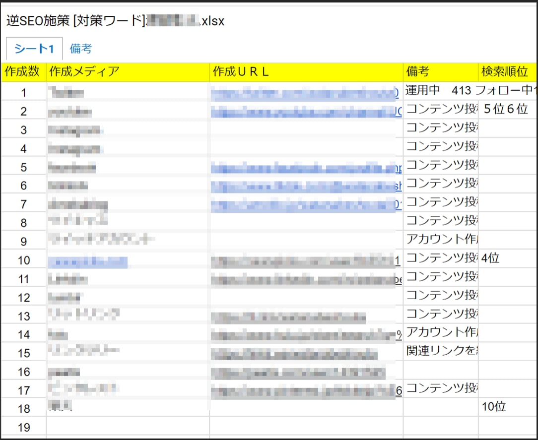 誹謗中傷・風評被害・逆SEOサジェスト対策します 逆SEO対策しサジェスト削除をします[個人名化] イメージ5