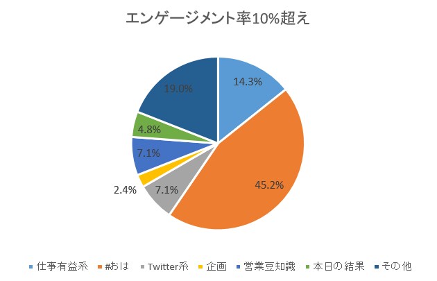 伸ばすためのツイート分析相談にのります 伸ばすためのツイート分析の見方を知りたくないですか？ イメージ4