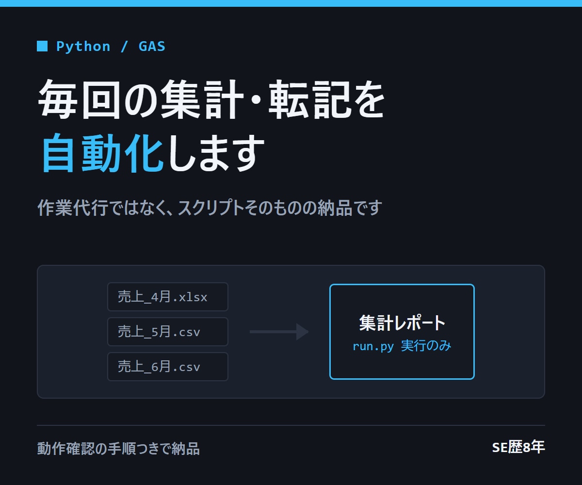 毎回の集計・転記・レポート作成を自動化します SE歴8年。動作確認の手順つきで、止まる条件まで決めて納品 イメージ1