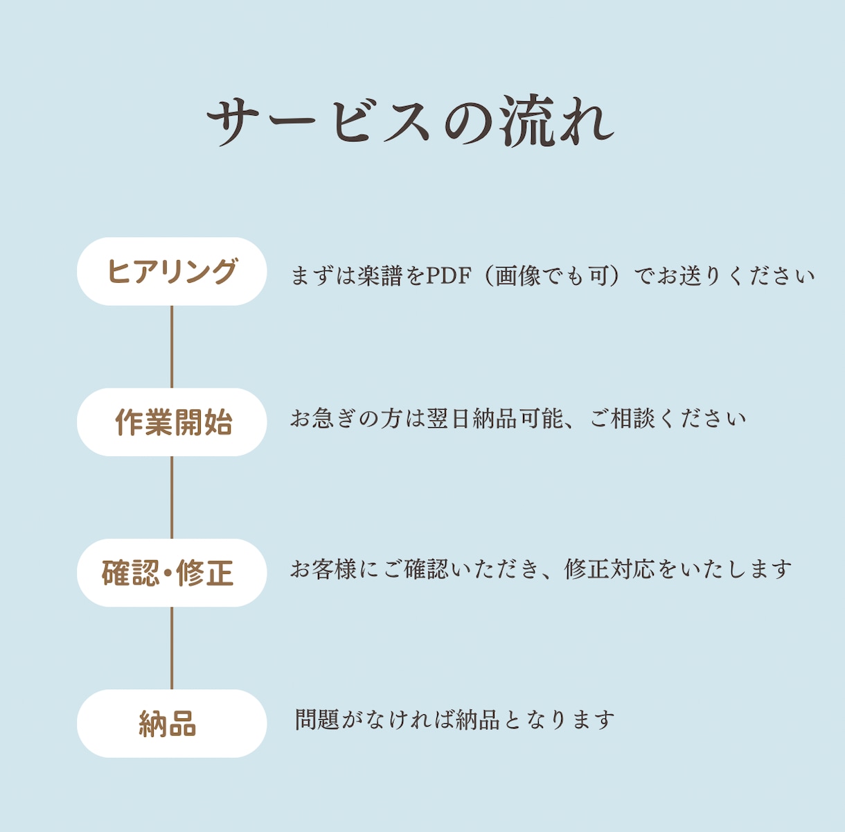 ピアノ初心者向け！楽譜にドレミ指番号を書き込みます ドレミと運指で弾きやすくなります♪ イメージ2
