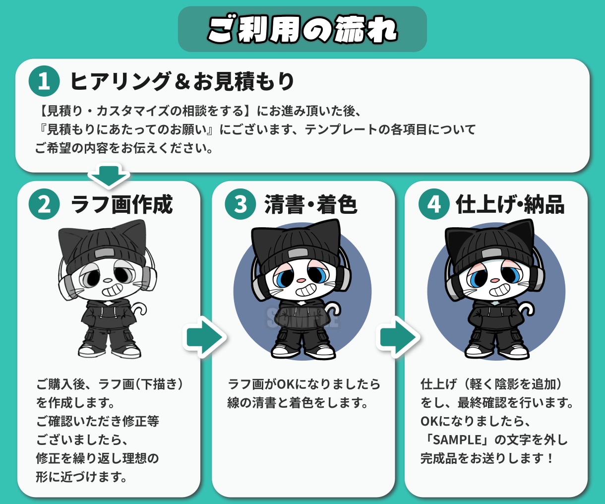 SNSアイコンに！かっこかわいい動物キャラ描きます ストリート系！かっこかわいい動物キャラ作成｜修正無制限 イメージ2
