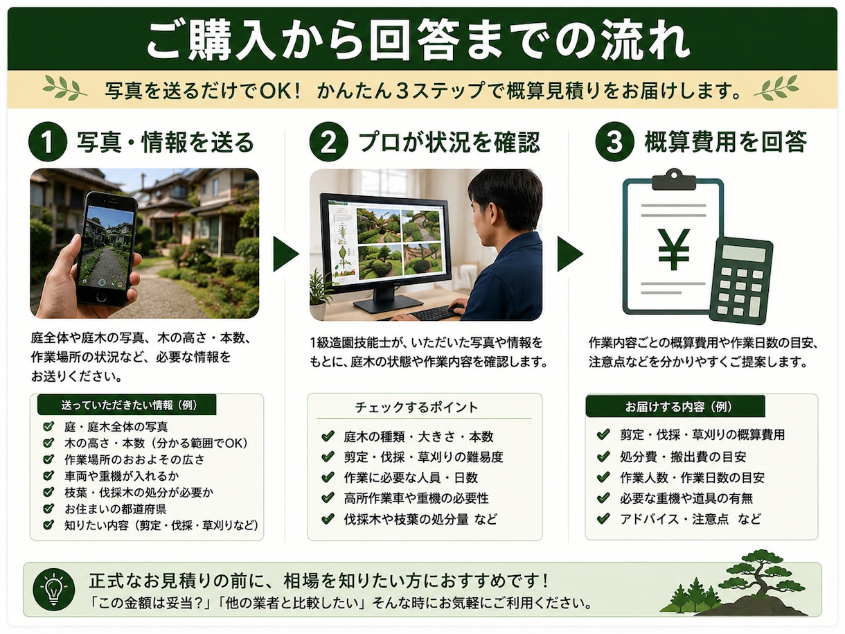 1級造園技能士が庭仕事の概算見積りをします 写真から剪定・伐採・草刈りの費用をプロが算出 イメージ2