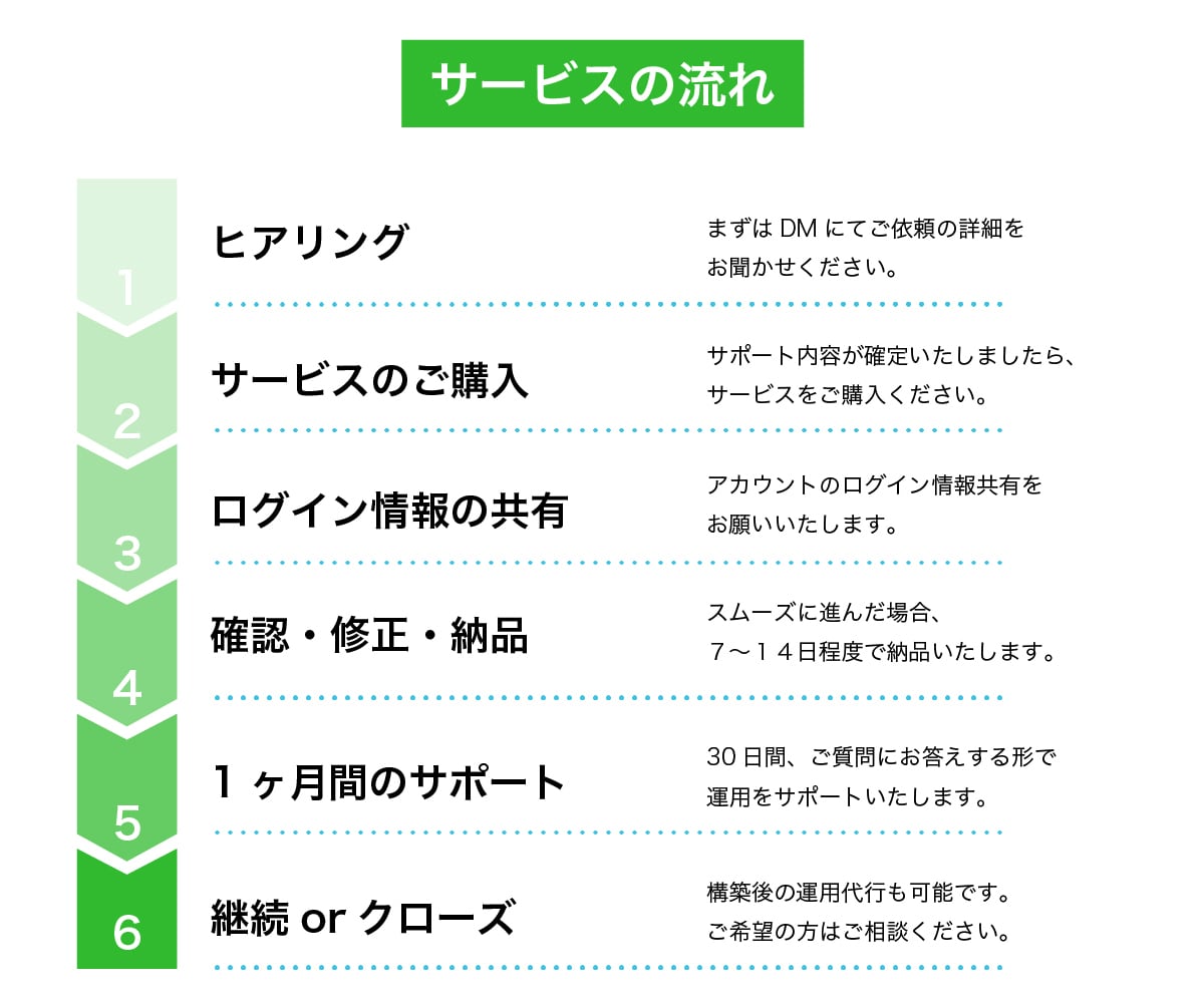公式LINE＆ステップ配信の構築代行いたします 戦略的な設計とデザイン性！構築から使い方、リッチメニュー◎ イメージ2