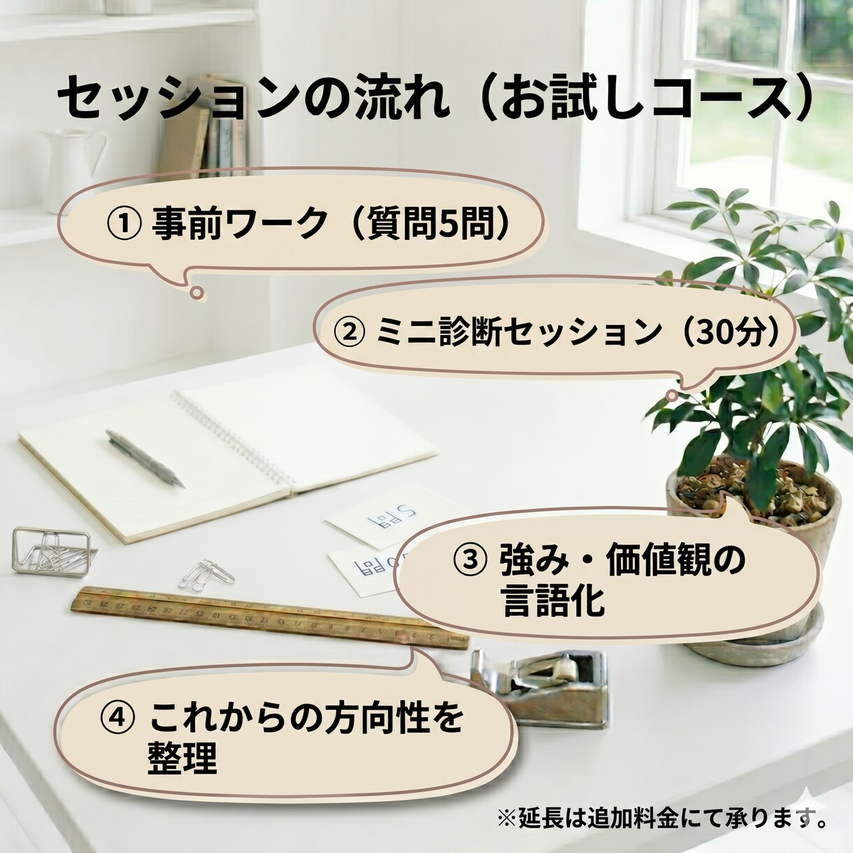 これまでの経験を整理し強みとこれからが腑に落ちます 質問と対話であなたらしいキャリアを言語化します イメージ3