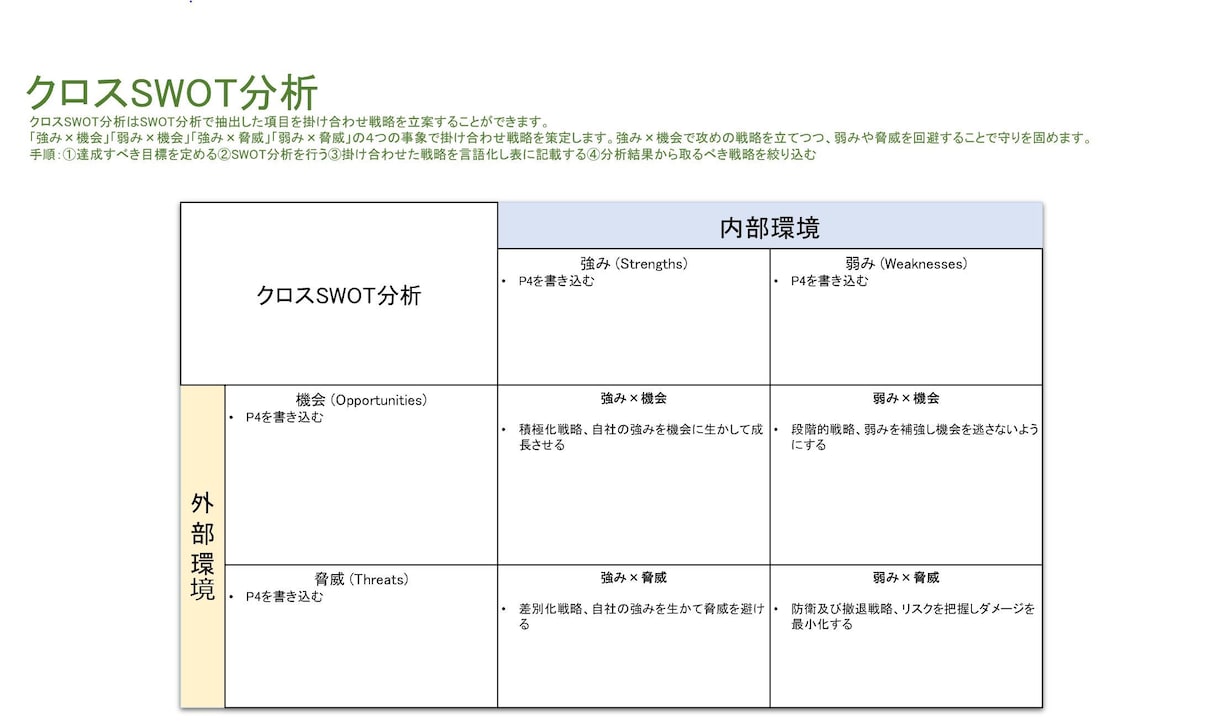 事業計画作成用フレームワークのテンプレを提供します 補助金申請には論理的な説明が必要です！中小企業診断士が作成！ イメージ4