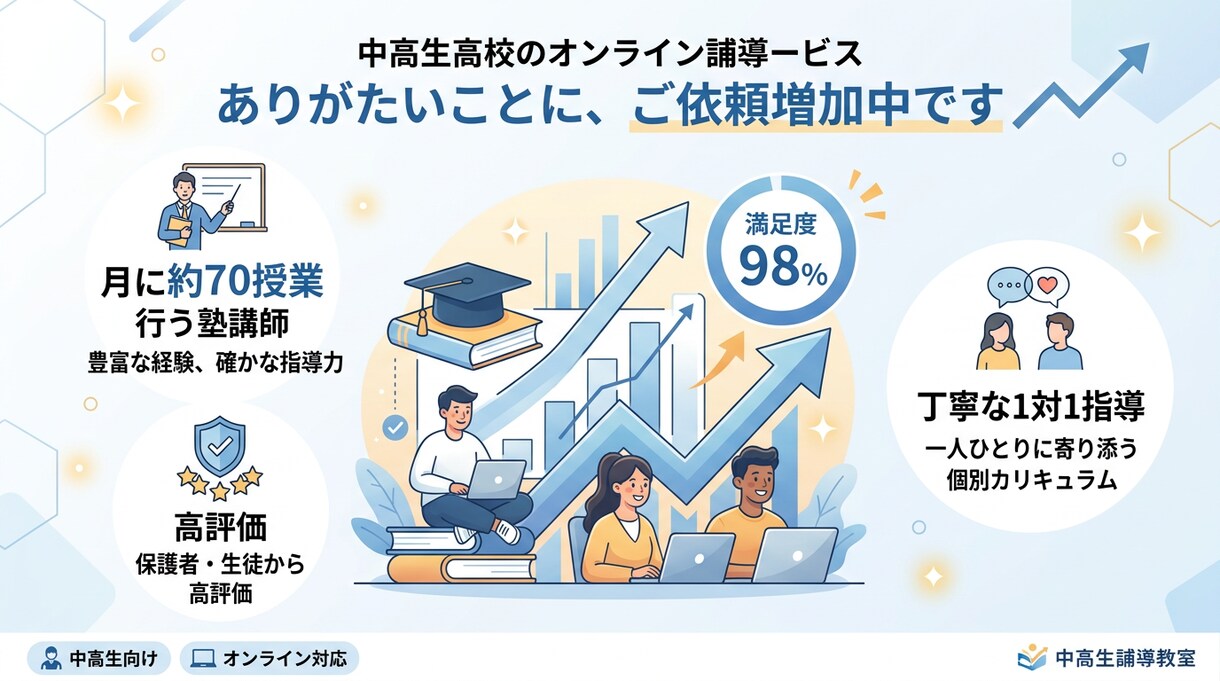 北野卒の現役塾講師が中学生の受験英語を教えます 苦手を自信に変える丁寧な受験英語指導 イメージ2