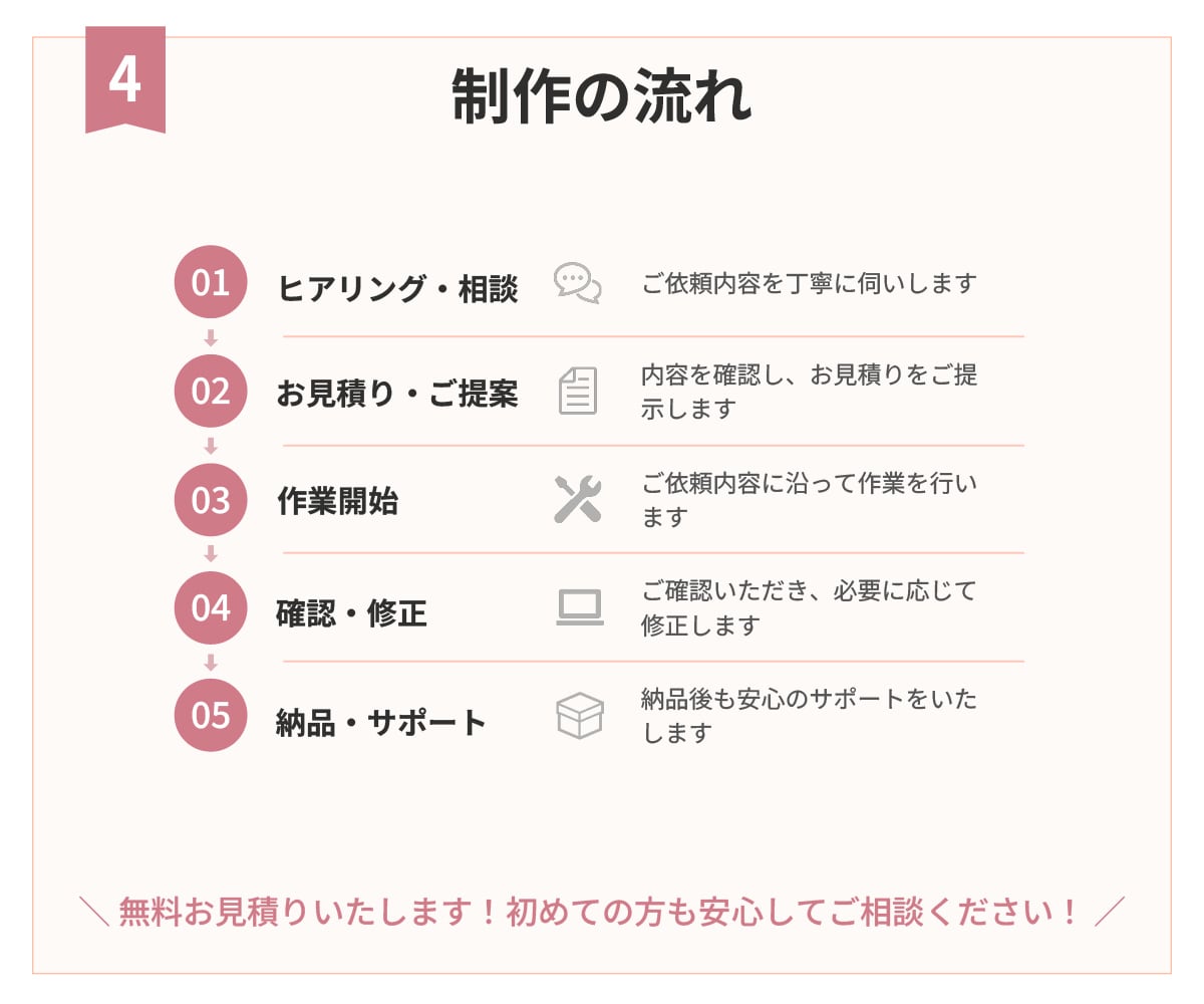 WordPressの修正・更新を丁寧に対応します 小さな修正から、継続的な運用までサポートします。 イメージ5