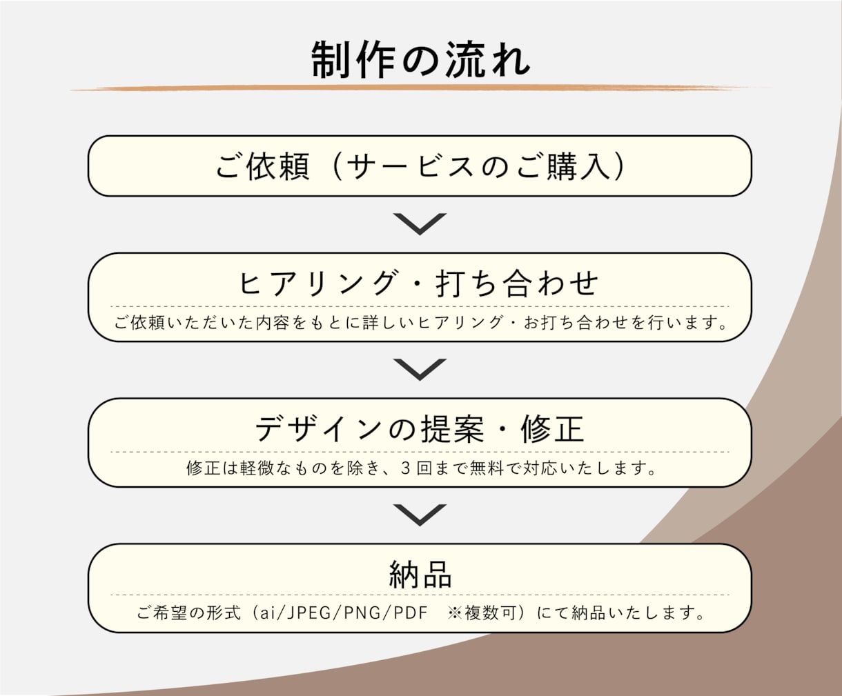 女性向けの事業におすすめ！柔らかなロゴを作成します ふと惹かれるロゴを、女性目線で丁寧にデザインします イメージ9