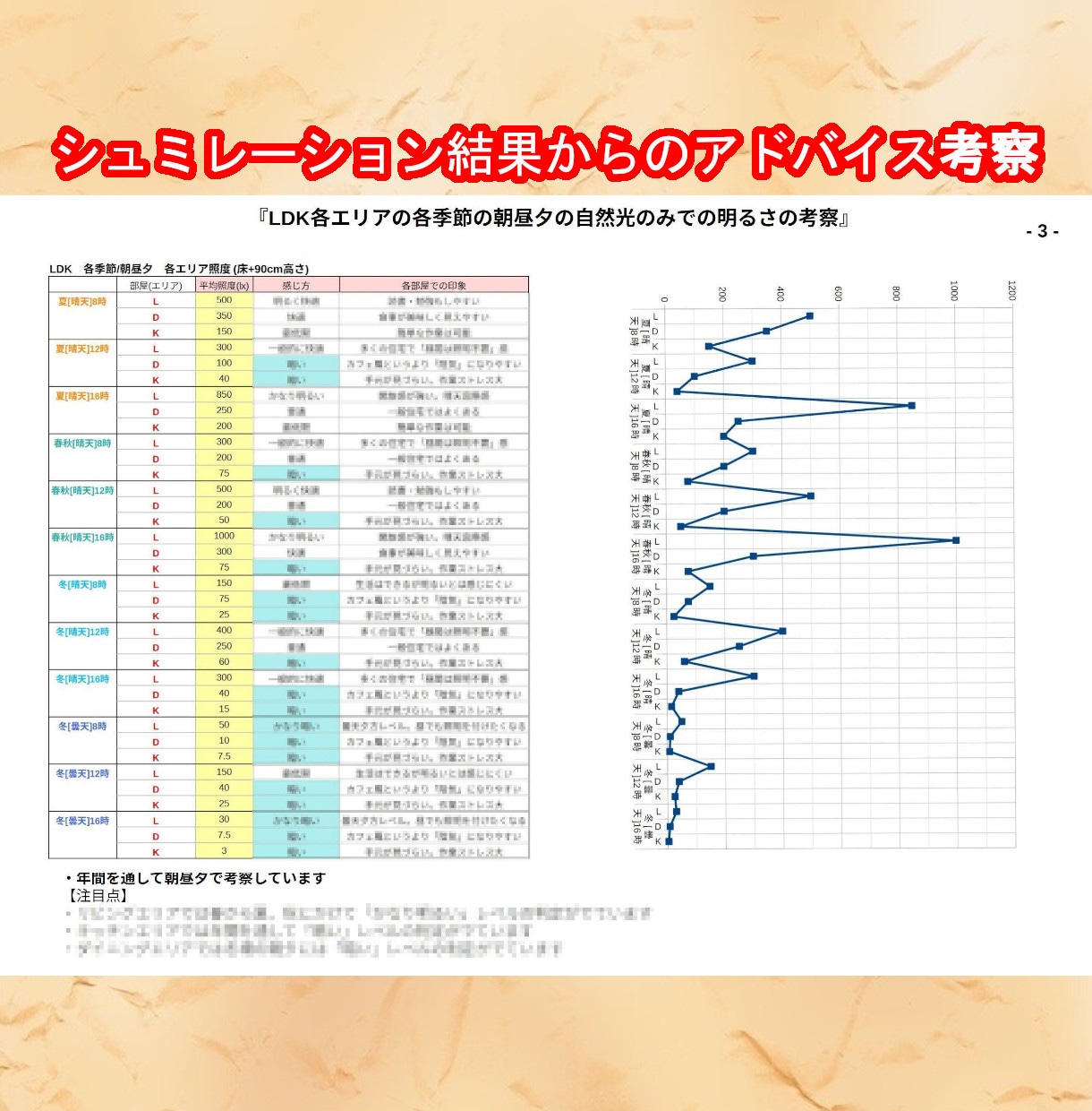 後悔しない計画プランの日当りシュミレーションします 周囲建物を考慮した心地良い日当り照度を検証改善アドバイス イメージ9
