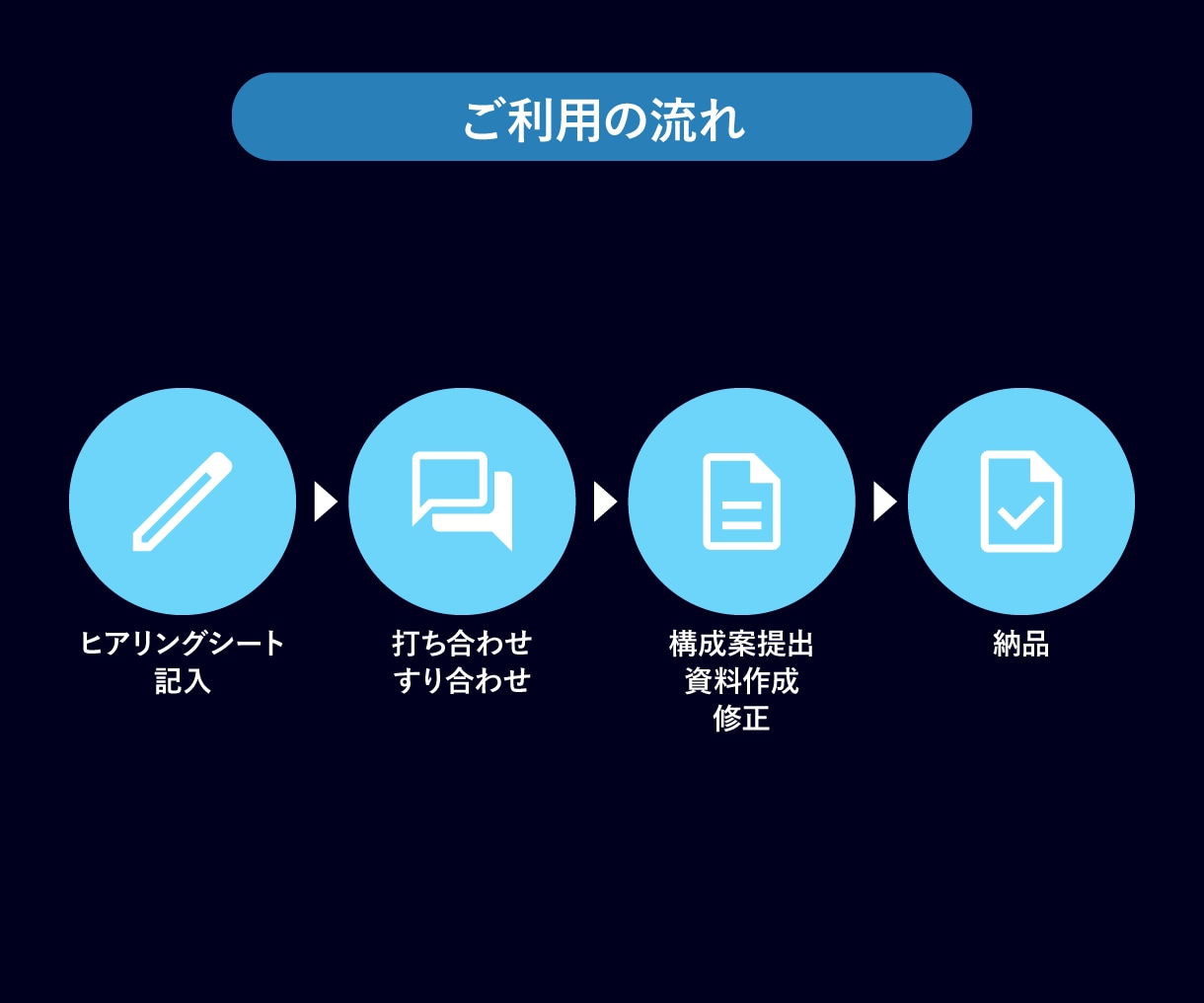 信頼される資料｜売上に貢献するパワポ資料を作ります 伝わるロジカルな資料｜ビジュアルで読み手を動かす、勝てる資料 イメージ3