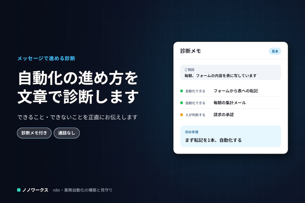 n8n・業務自動化の進め方を文章で診断します 自動化できる部分とできない部分を正直にお伝えします イメージ1