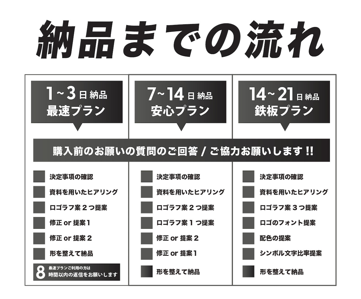 丸投げOK◎最短即日でシンプルな企業ロゴを作ります 限定赤字価格＆初回提案無料＆修正2回まで無料 イメージ10