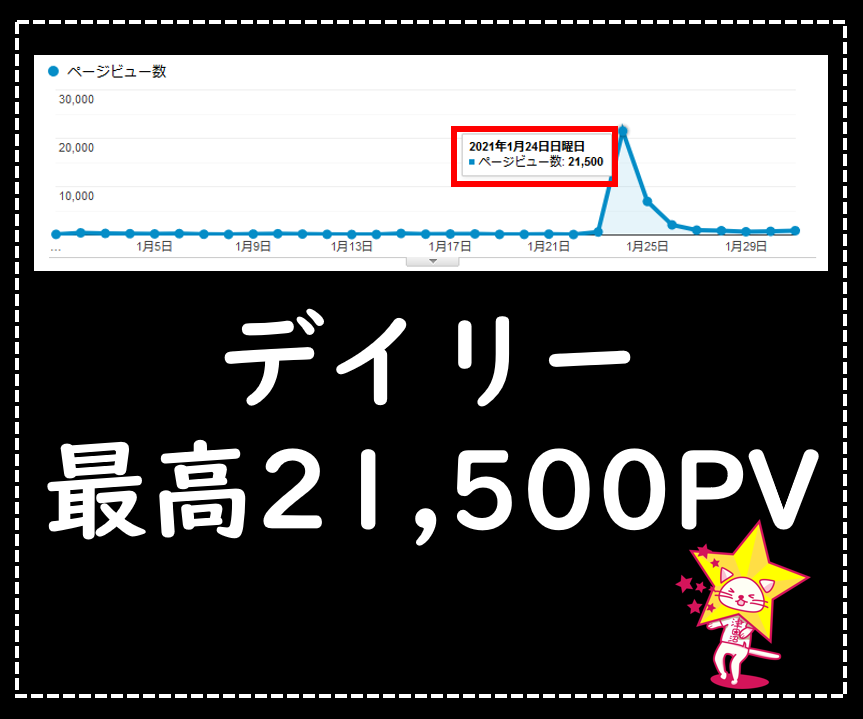 ローカルメディア収益化と作り方の工程を公開します 千葉県の津田沼地域情報サイトを半年でマネタイズした成功事例 イメージ2