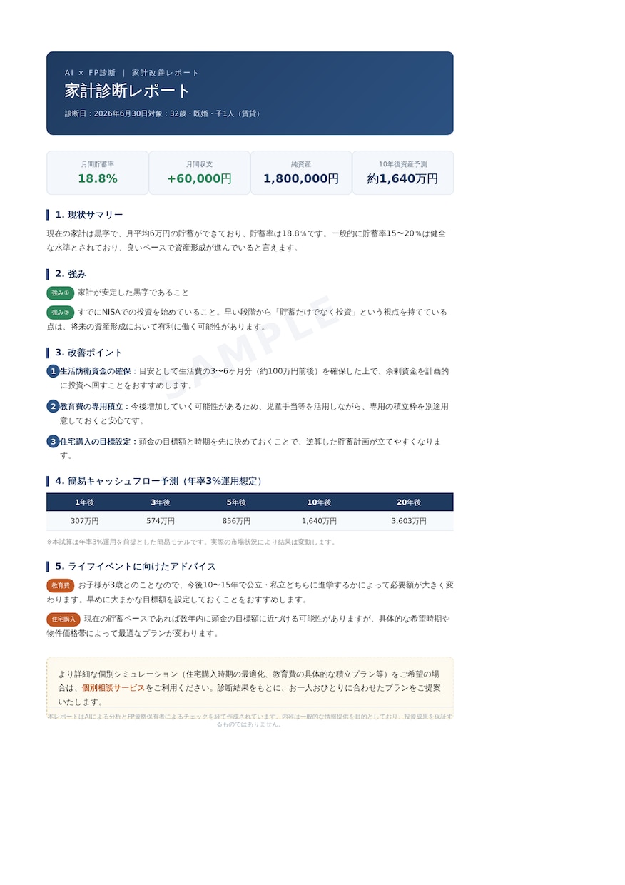家計診断レポートで5年後10年後を見える化します 私の家計、大丈夫? AI×FPの視点でPDFにまとめます イメージ2