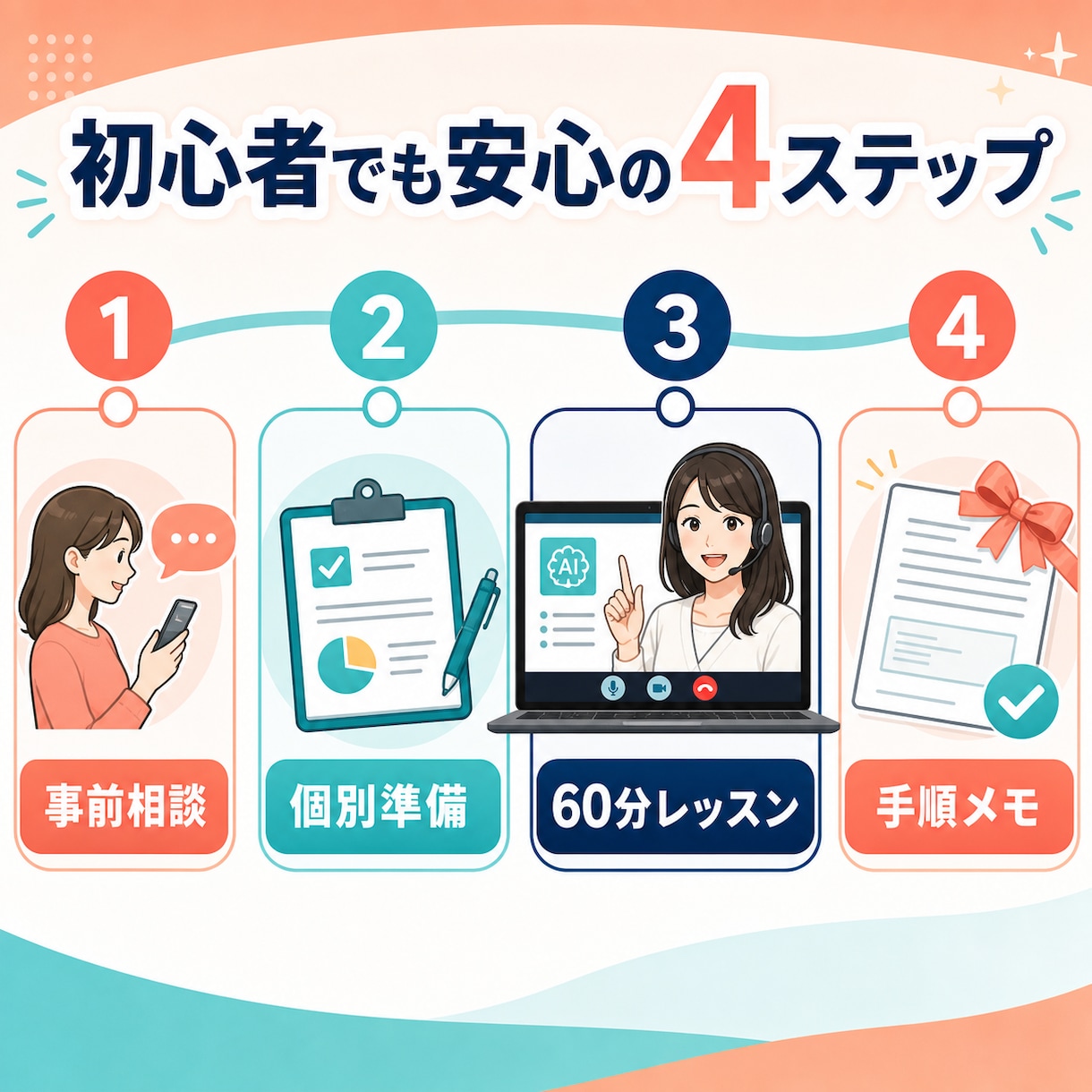 AIの使い方を初心者に画面共有で教えます AI超初心者のつまずきを画面を見ながらその場で解消します イメージ2