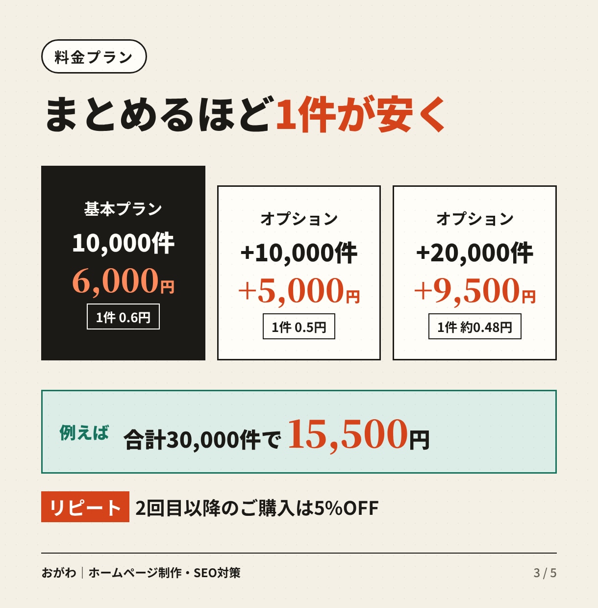 日本からのアクセスを10,000件サイトに届けます 1件0.6円｜計測ページで毎日の推移を確認できます イメージ3