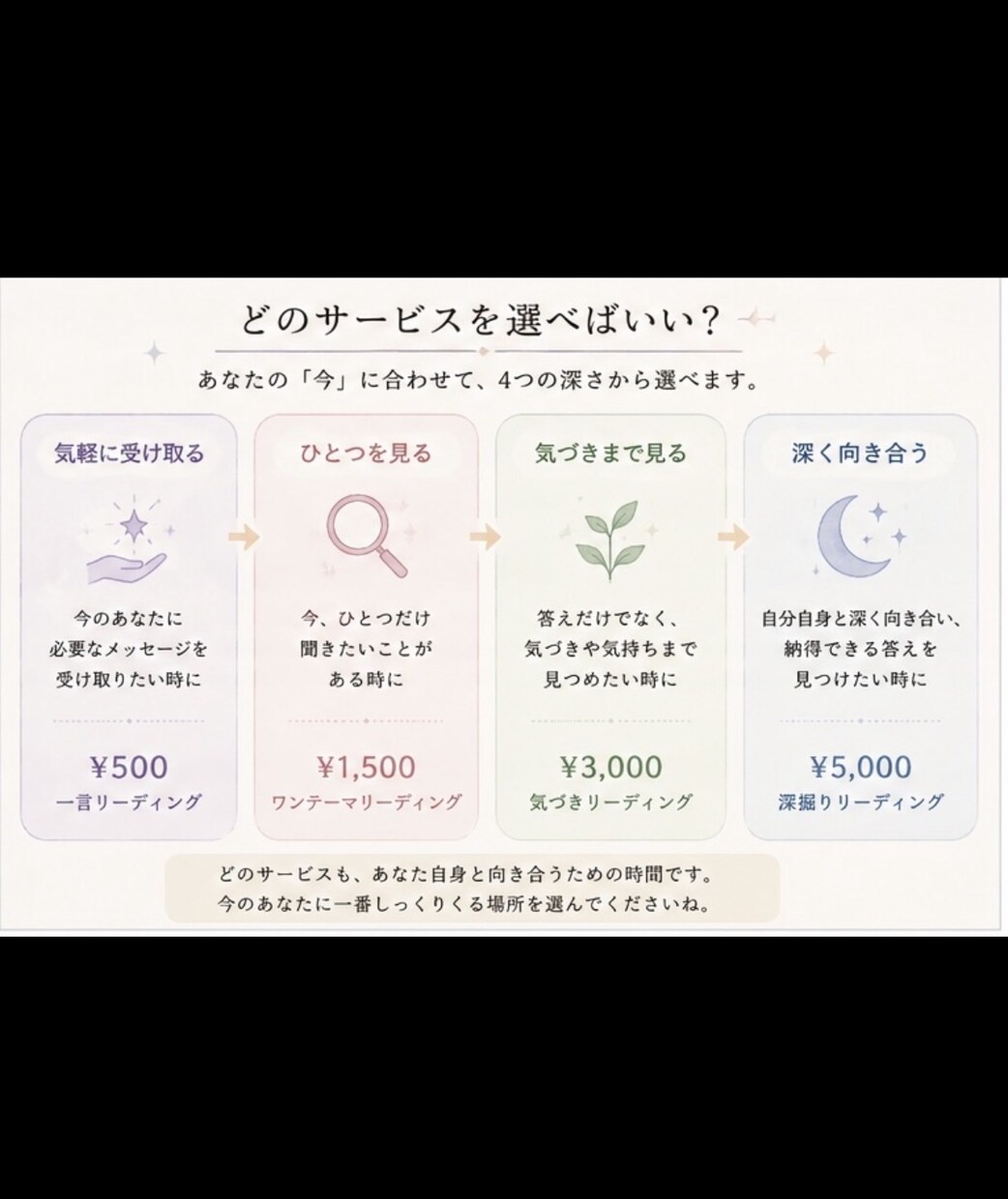 今のあなたに必要なメッセージをカードで届けます おみくじ感覚で気軽に受け取れます イメージ5