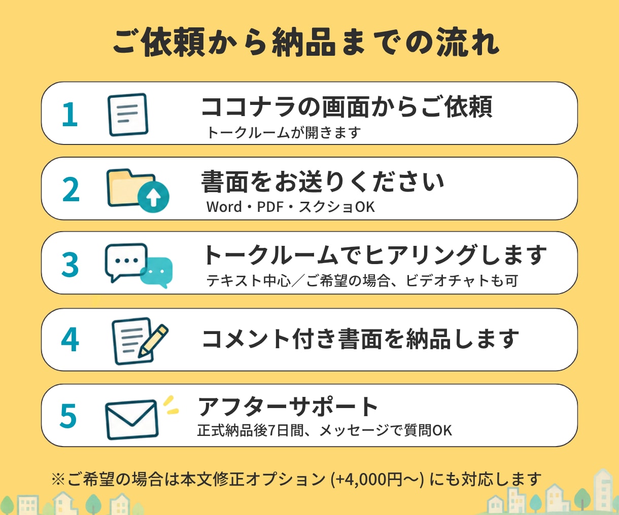 初めてでも安心｜契約書・規約のご相談承ります ☆契約書・規約の内容確認、必要に応じて書面整備まで対応します イメージ4