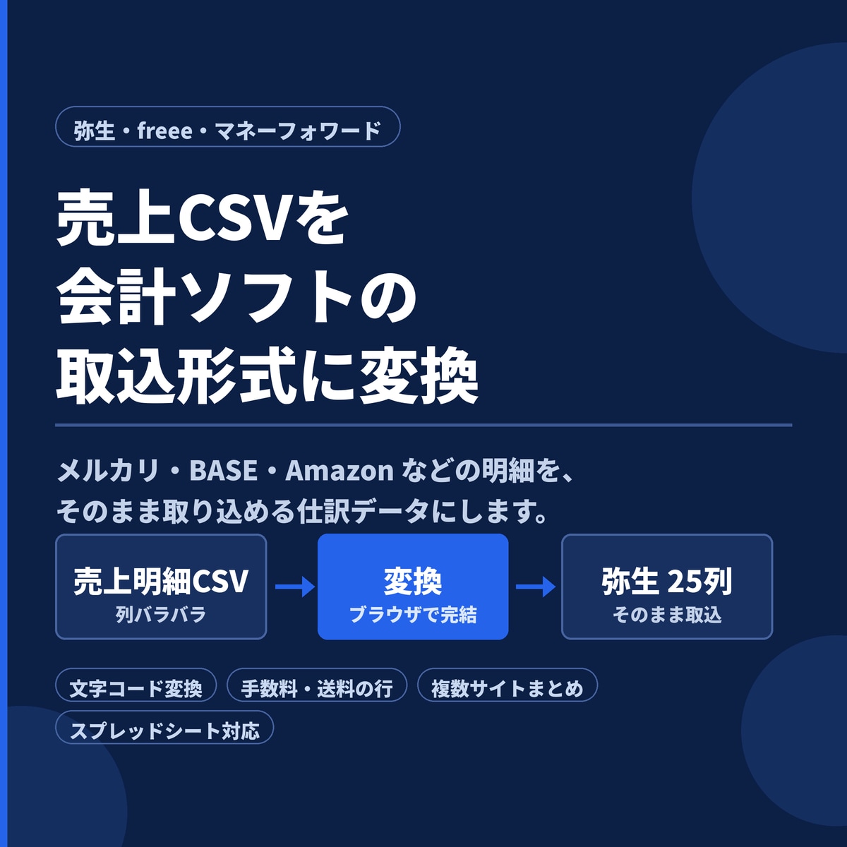 売上CSVを会計ソフトの取込形式に変換します 弥生・freee・MF対応｜手入力ゼロで確定申告の準備 イメージ1