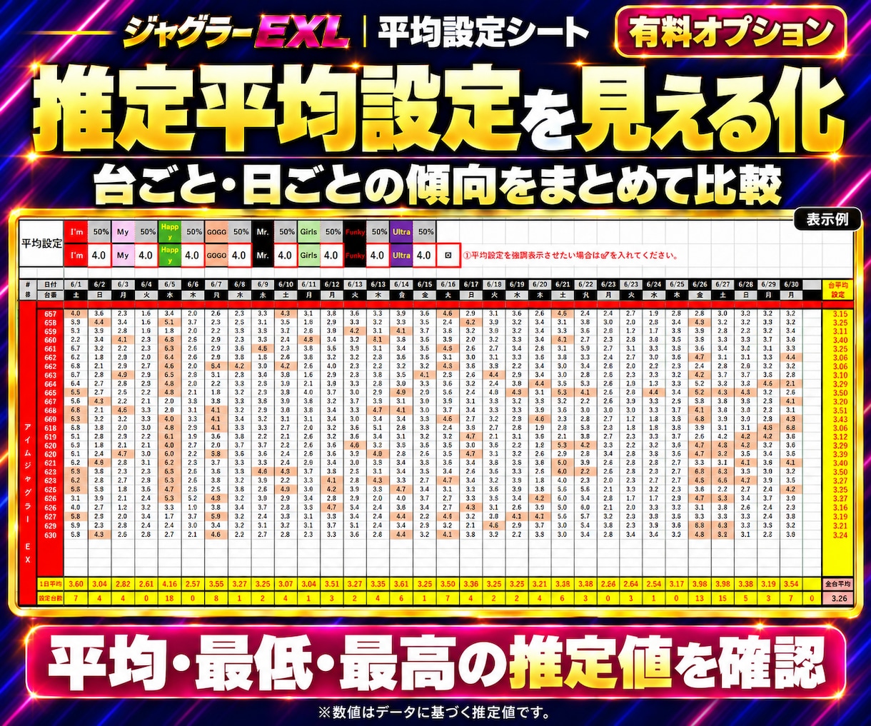 ジャグラー設定判別・データ分析ツールを提供します パチスロ分析を効率化｜全台一括判別・買い切りExcel イメージ8